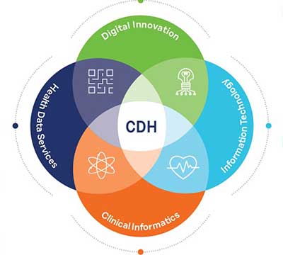 graphic representing the Center for Digital Health's goals