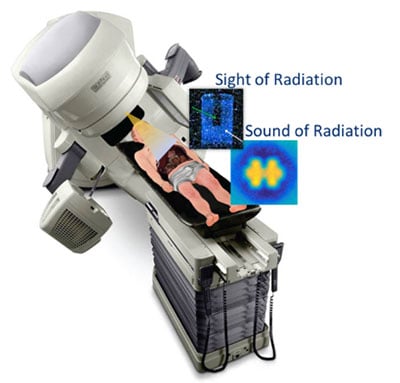 Sight of Radiation and Sound of Radiation graphic