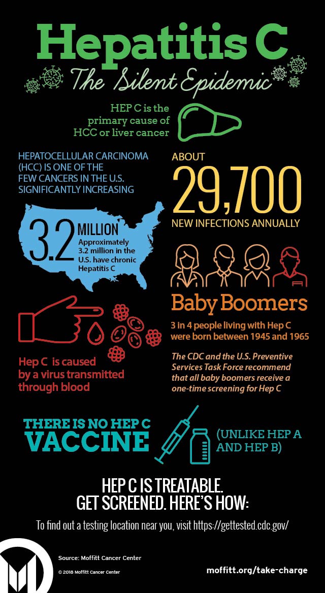 Hepatitis C infographic