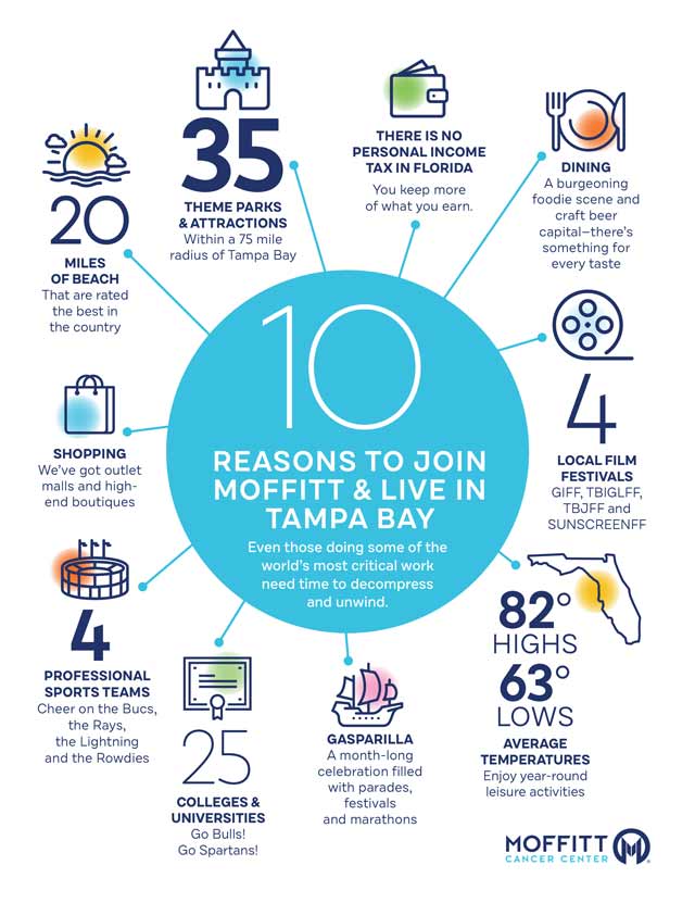 a chart about the Tampa area