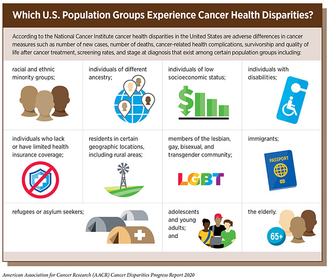 cancer disparities graphic