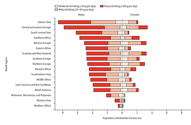 Figure showing alcohol consumption related cancer cases globally