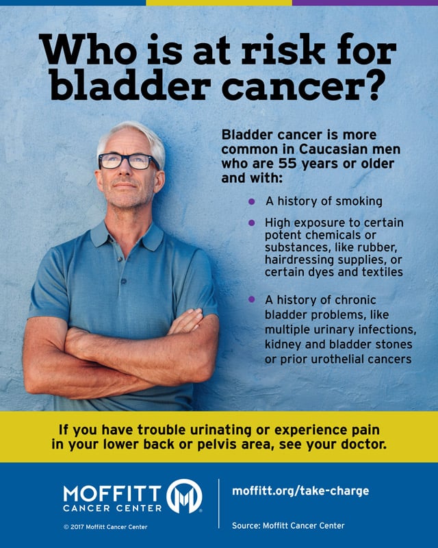 Risks Factors for Bladder Cancer Infographic