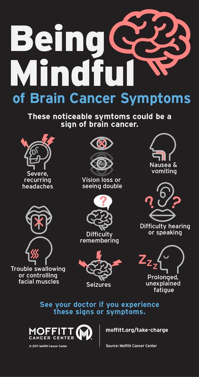 Brain Cancer Symptoms Infographic