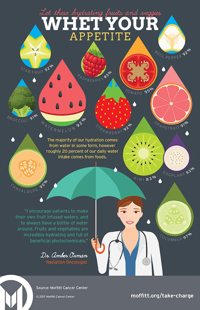 Hydrating foods infographic